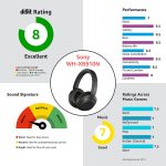 Sony-WH-XB910N-black-5