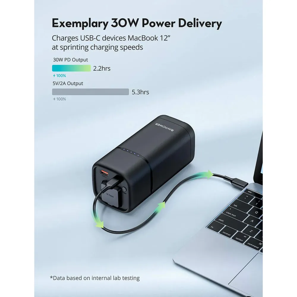Ravpower-PD-pioneer-20000mah-80W-charger-4