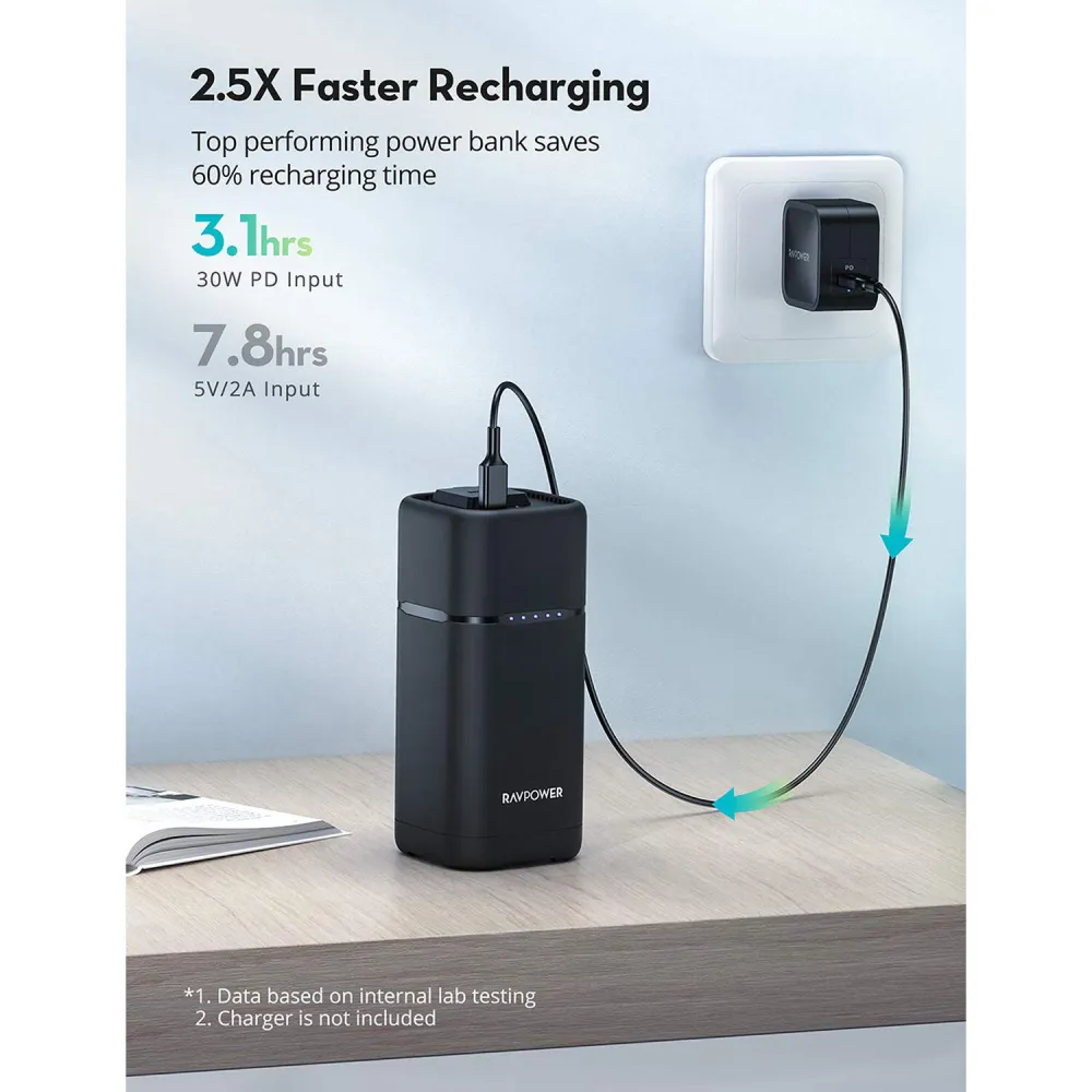Ravpower-PD-pioneer-20000mah-80W-charger-5