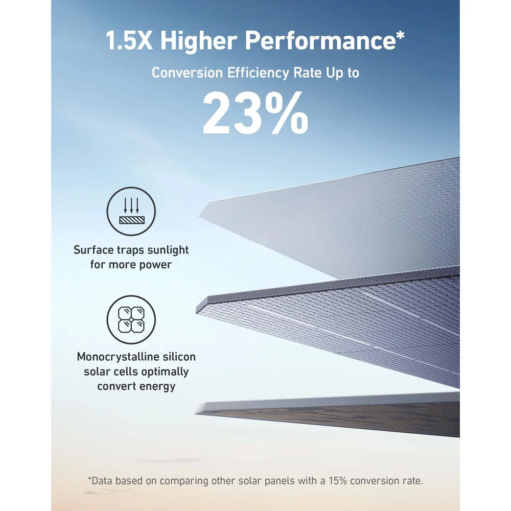 Anker-531-solar-panel-200W-gray-6