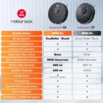 roborock-vacuum-cleaner-S8-black-6