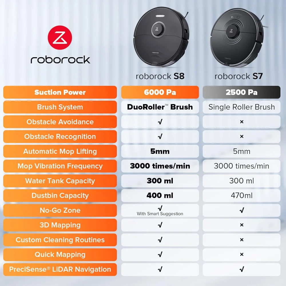 roborock-vacuum-cleaner-S8-black-6