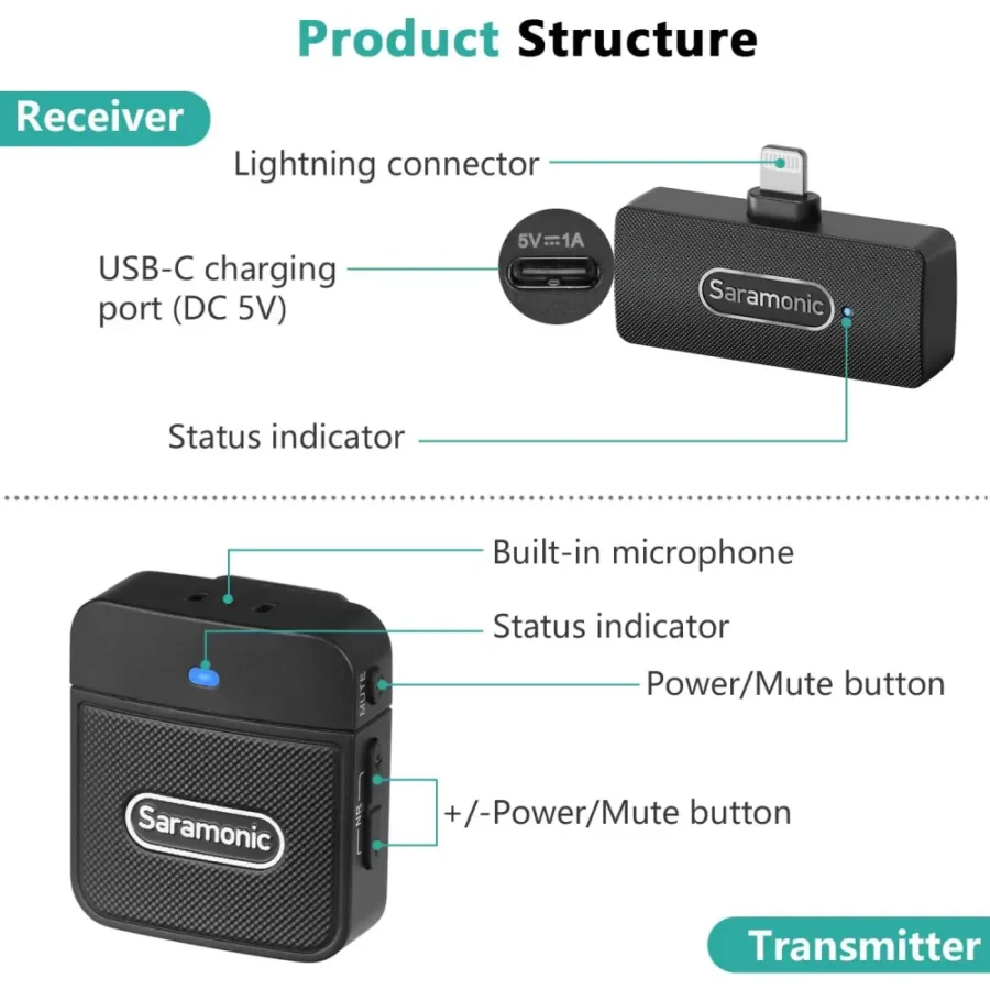 Saramonic Blink100 B4 2.4GHz DualChannel Wireless